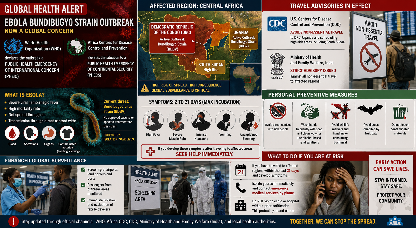 Ebola virus advisory, health tips for travelers, Bundibugyo strain prevention, WHO public health emergency, viral hemorrhagic fever safety, global infectious disease response, infection control measures